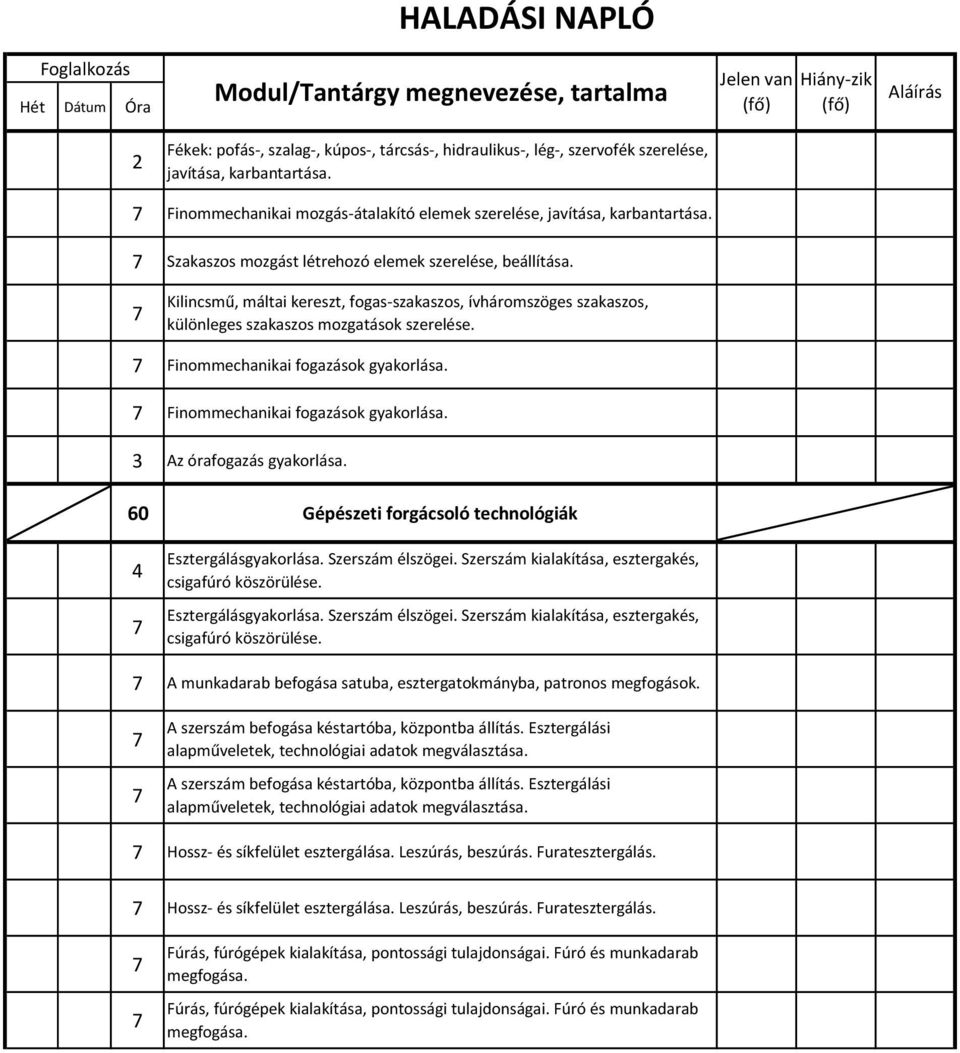 Kilincsmű, máltai kereszt, fogas-szakaszos, ívháromszöges szakaszos, különleges szakaszos mozgatások szerelése. Finommechanikai fogazások gyakorlása. Finommechanikai fogazások gyakorlása. 3 Az órafogazás gyakorlása.