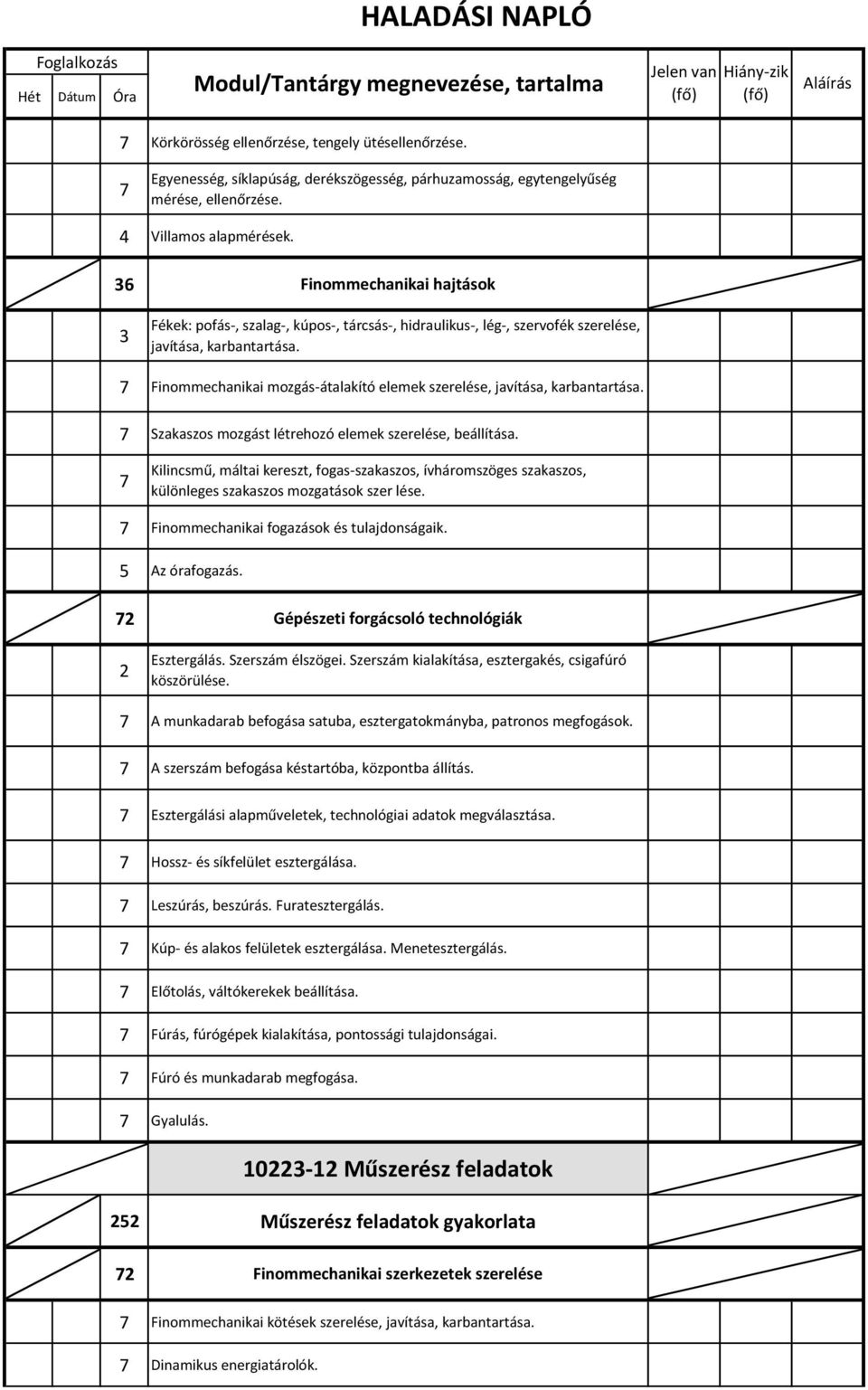 36 Finommechanikai hajtások 3 Fékek: pofás-, szalag-, kúpos-, tárcsás-, hidraulikus-, lég-, szervofék szerelése, javítása, karbantartása.