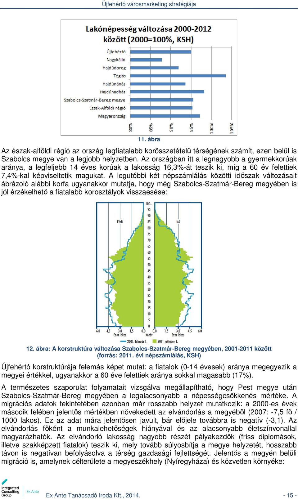 A legutóbbi két népszámlálás közötti időszak változásait ábrázoló alábbi korfa ugyanakkor mutatja, hogy még Szabolcs-Szatmár-Bereg megyében is jól érzékelhető a fiatalabb korosztályok visszaesése: 12.