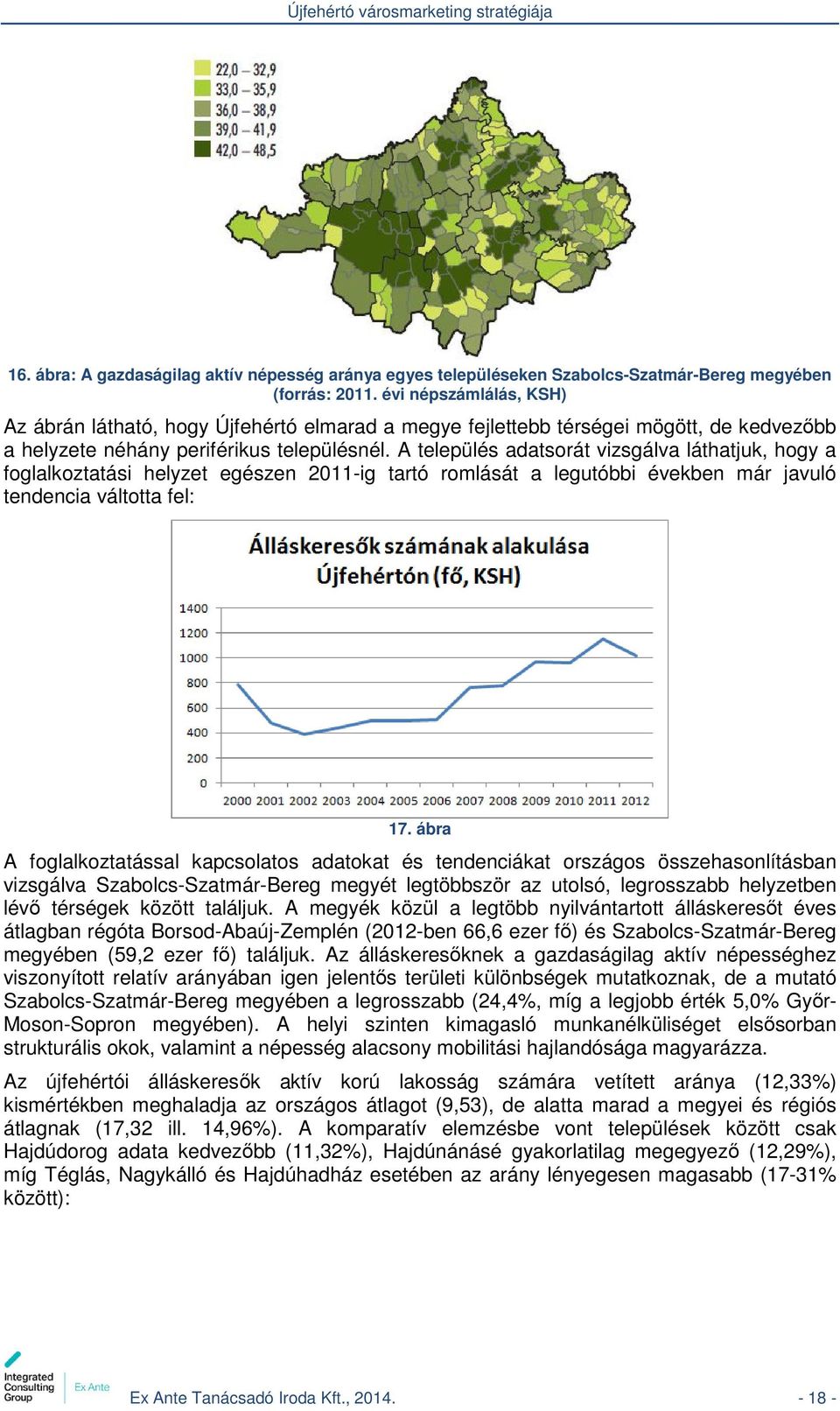 A település adatsorát vizsgálva láthatjuk, hogy a foglalkoztatási helyzet egészen 2011-ig tartó romlását a legutóbbi években már javuló tendencia váltotta fel: 17.
