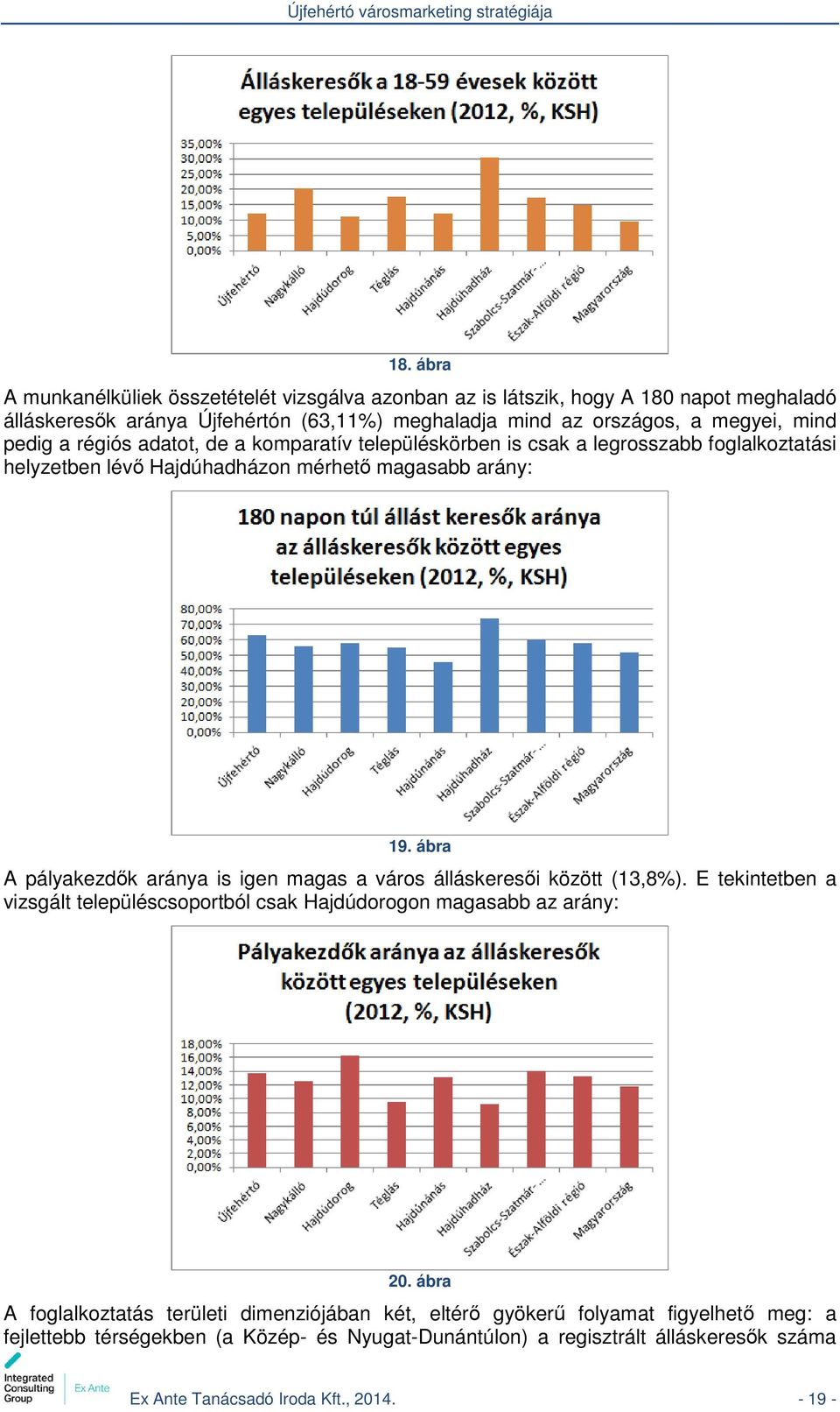 ábra A pályakezdők aránya is igen magas a város álláskeresői között (13,8%). E tekintetben a vizsgált településcsoportból csak Hajdúdorogon magasabb az arány: 20.