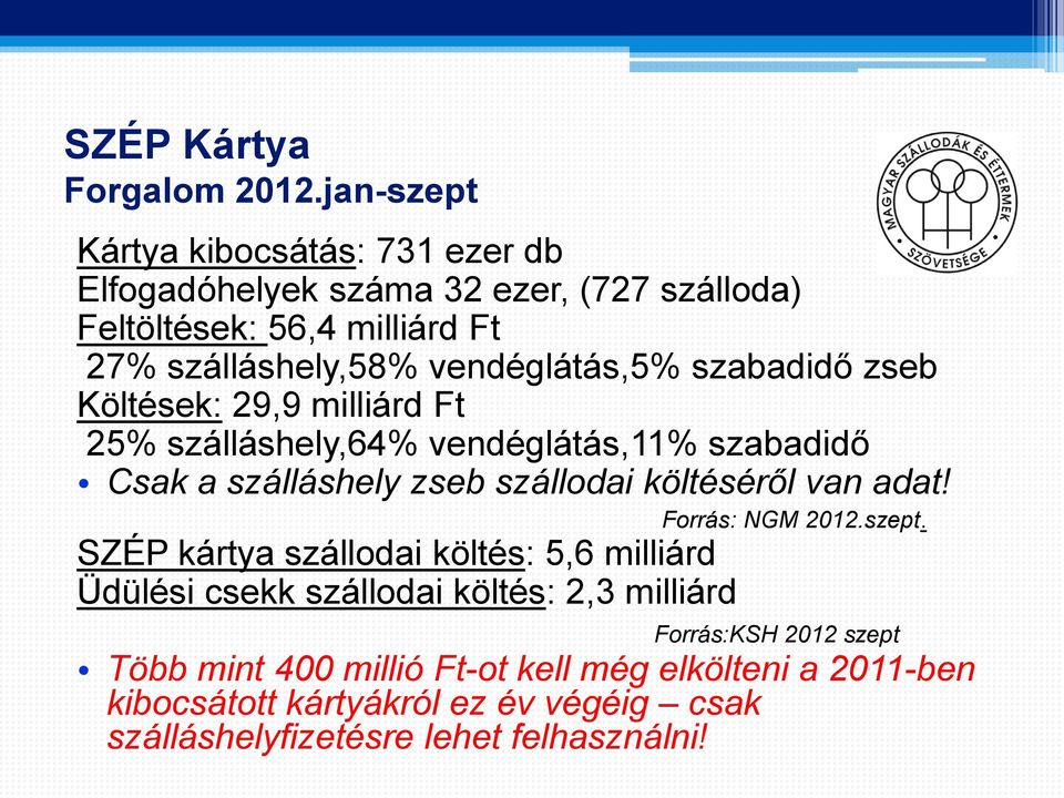 vendéglátás,5% szabadidő zseb Költések: 29,9 milliárd Ft 25% szálláshely,64% vendéglátás,11% szabadidő Csak a szálláshely zseb szállodai költéséről