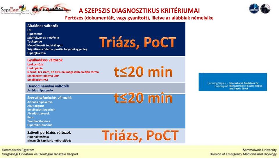 Artériás hipotenzió Szervdiszfunkciós változók Artériás hipoxémia Akut oliguria Emelkedett kreatinin Alvadási zavarok Ileus Trombocitopénia Hiperbilirubinémia