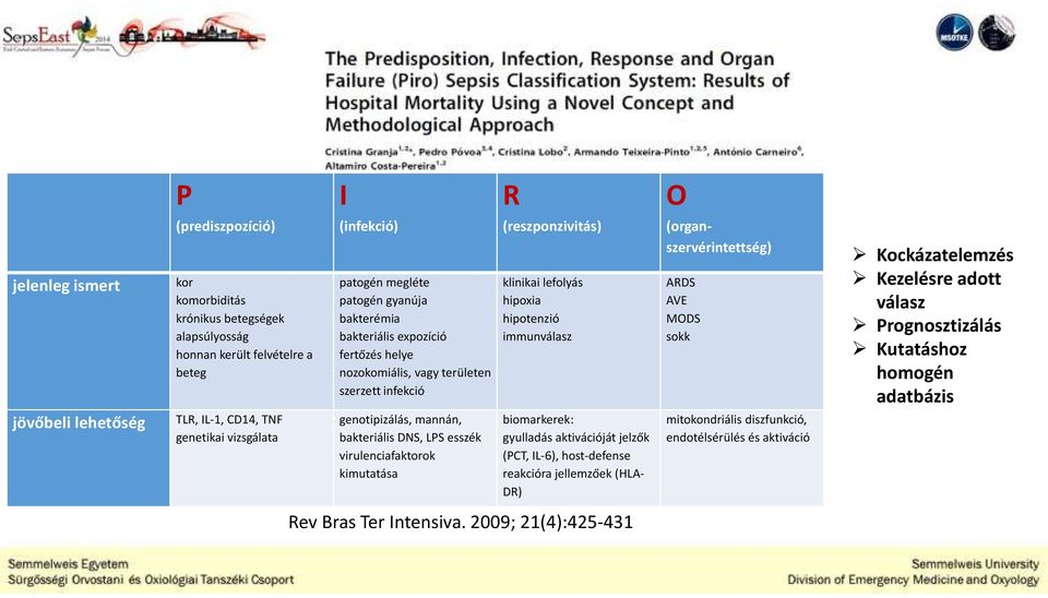 Kezelésre adott válasz Prognosztizálás Kutatáshoz homogén adatbázis jövőbeli lehetőség TLR, IL-1, CD14, TNF genetikai vizsgálata genotipizálás, mannán, bakteriális DNS, LPS esszék virulenciafaktorok