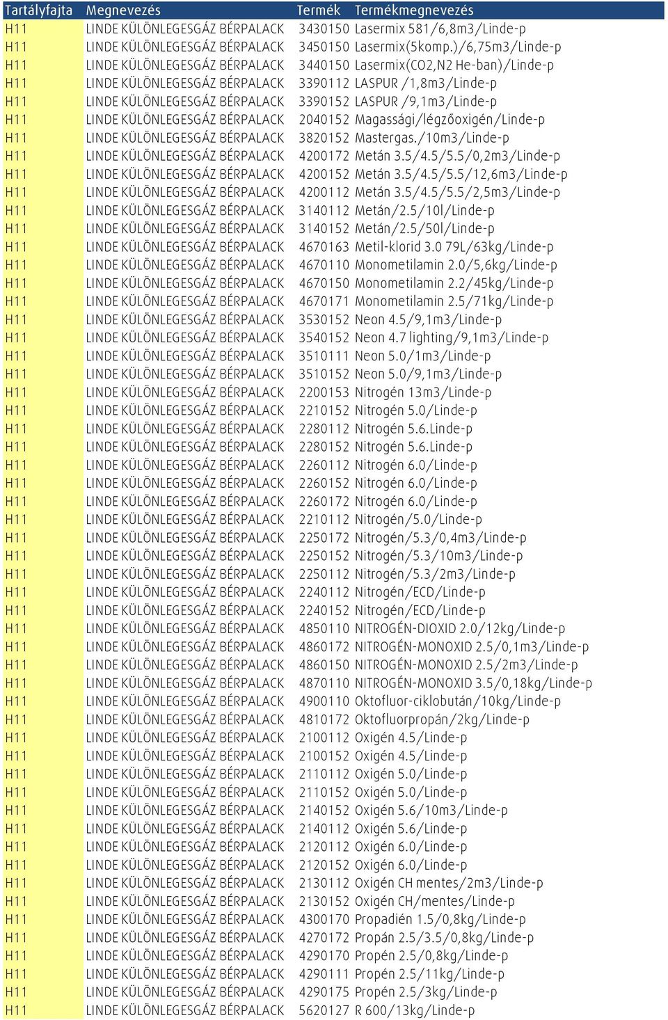 LASPUR /9,1m3/Linde-p H11 LINDE KÜLÖNLEGESGÁZ BÉRPALACK 2040152 Magassági/légzőoxigén/Linde-p H11 LINDE KÜLÖNLEGESGÁZ BÉRPALACK 3820152 Mastergas.