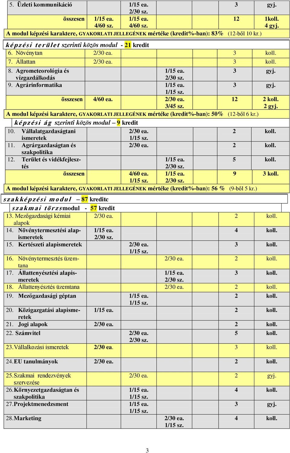 összesen /60 ea. /0 ea. /5 sz. 1 koll. gyj. A modul képzési karaktere, GYAKORLATI JELLEGÉNEK mértéke (kredit%-ban): 50% (1-ből 6 kr.) k é p z é s i á g szerinti közös modul 9 kredit 10.