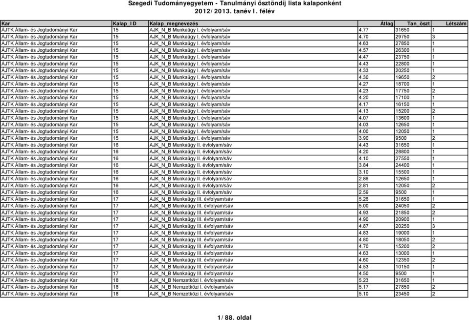 Szegedi Tudományegyetem - Tanulmányi ösztöndíj lista kalaponként 2012/2013.  tanév I. félév. 1/88. oldal - PDF Free Download