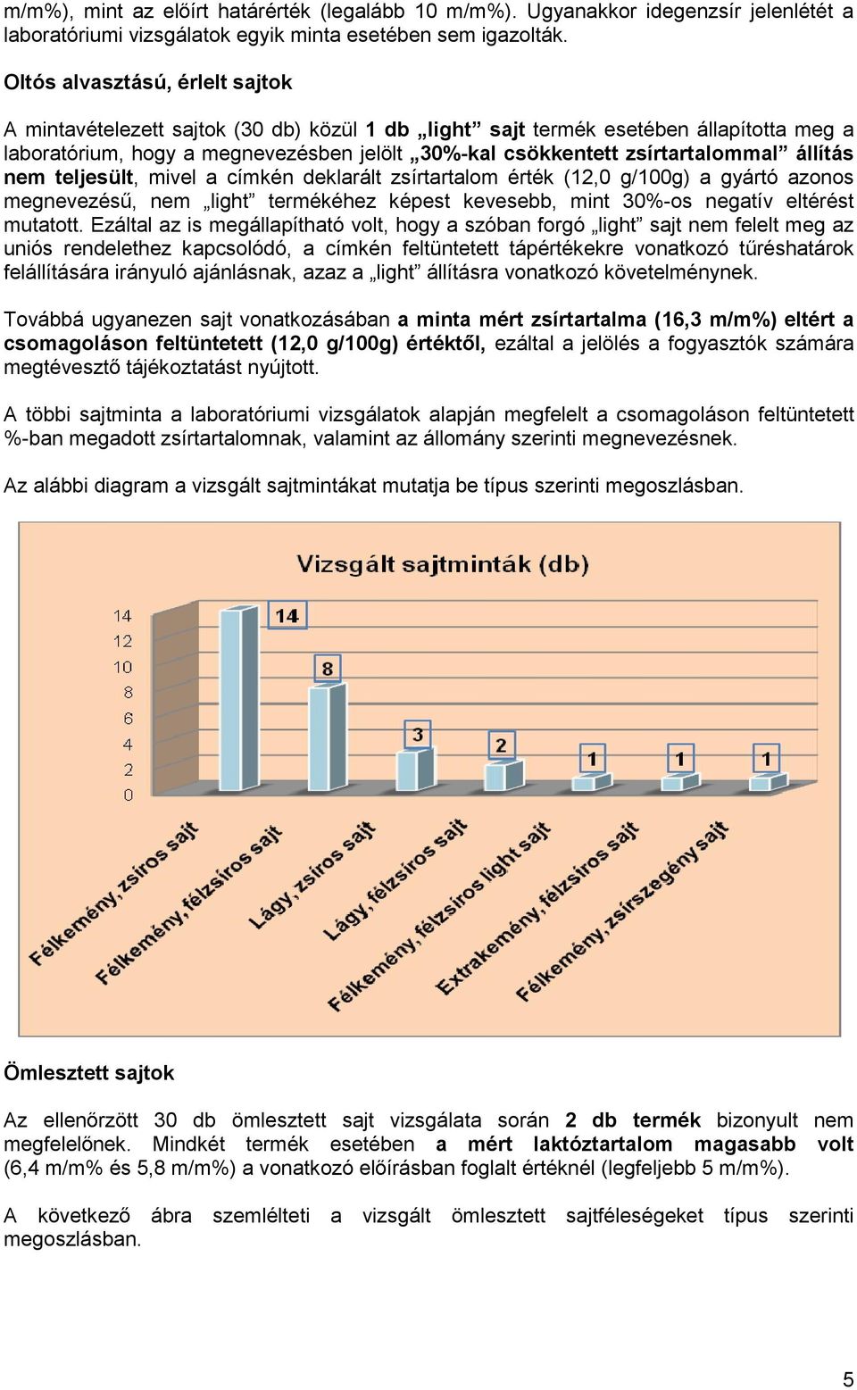 állítás nem teljesült, mivel a címkén deklarált zsírtartalom érték (12,0 g/100g) a gyártó azonos megnevezés, nem light termékéhez képest kevesebb, mint 30%-os negatív eltérést mutatott.