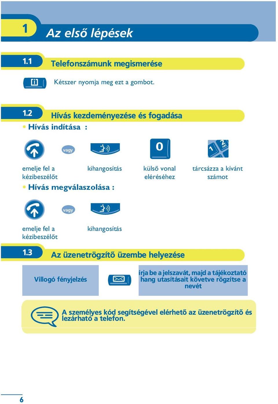 2 Hívás kezdeményezése és fogadása Hívás indítása : emelje fel a kihangosítás kézibeszélõt Hívás megválaszolása : külsõ vonal