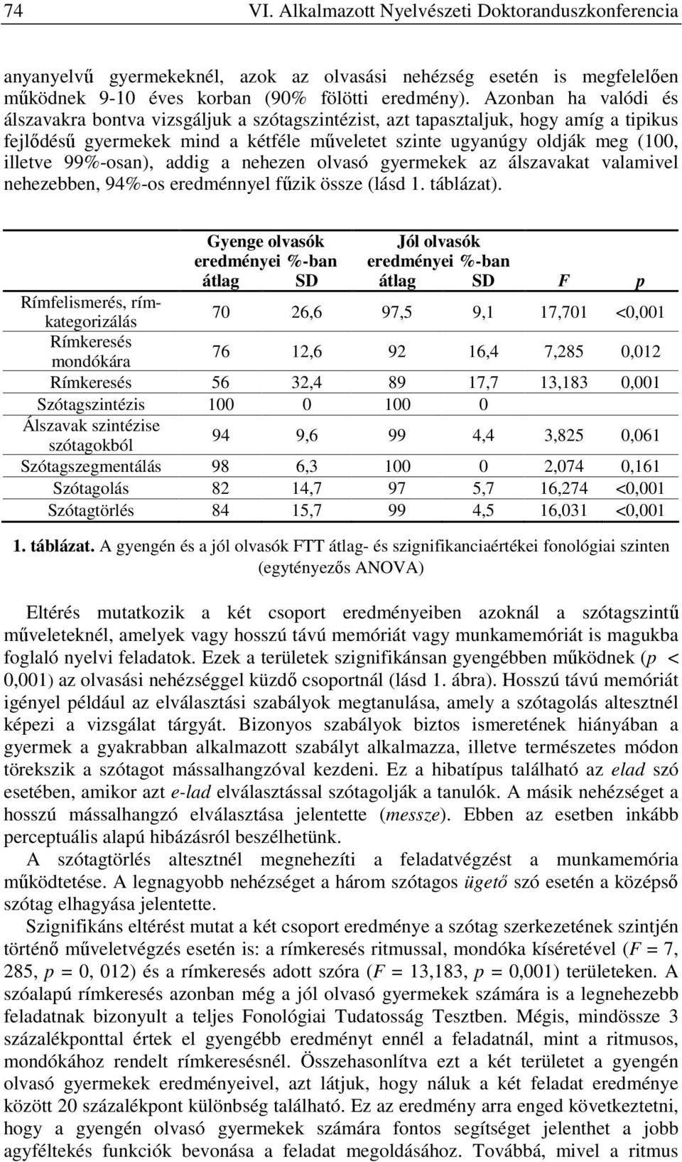 99%-osan), addig a nehezen olvasó gyermekek az álszavakat valamivel nehezebben, 94%-os eredménnyel fűzik össze (lásd 1. táblázat).