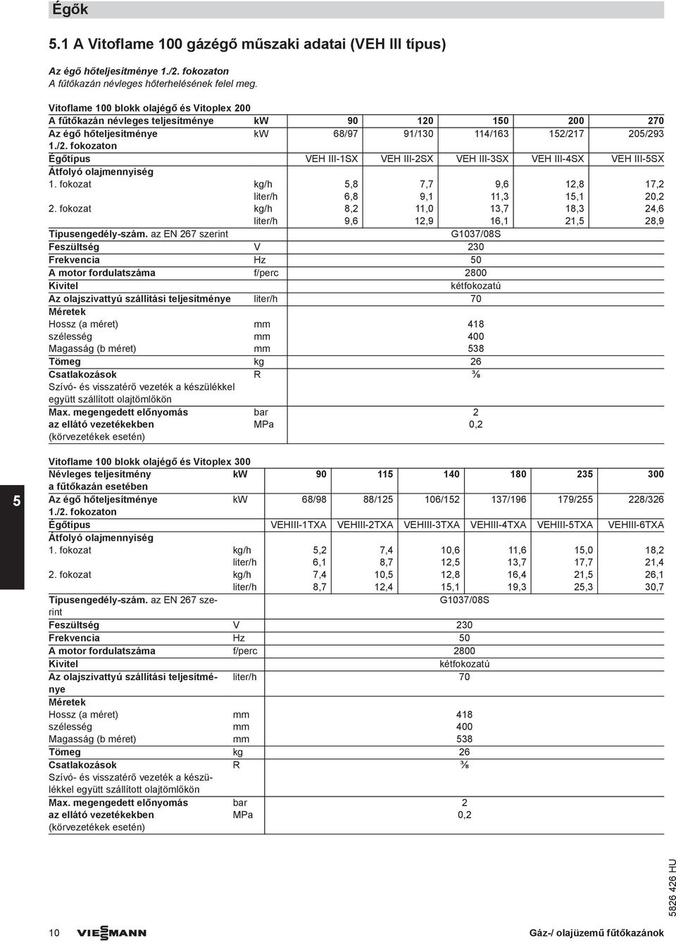 7 205/293 1./2. fokozaton Égőtípus VEH III-1SX VEH III-2SX VEH III-3SX VEH III-4SX VEH III-5SX Átfolyó olajmennyiség 1. fokozat kg/h 5,8 7,7 9,6 12,8 17,2 liter/h 6,8 9,1 11,3 15,1 20,2 2.