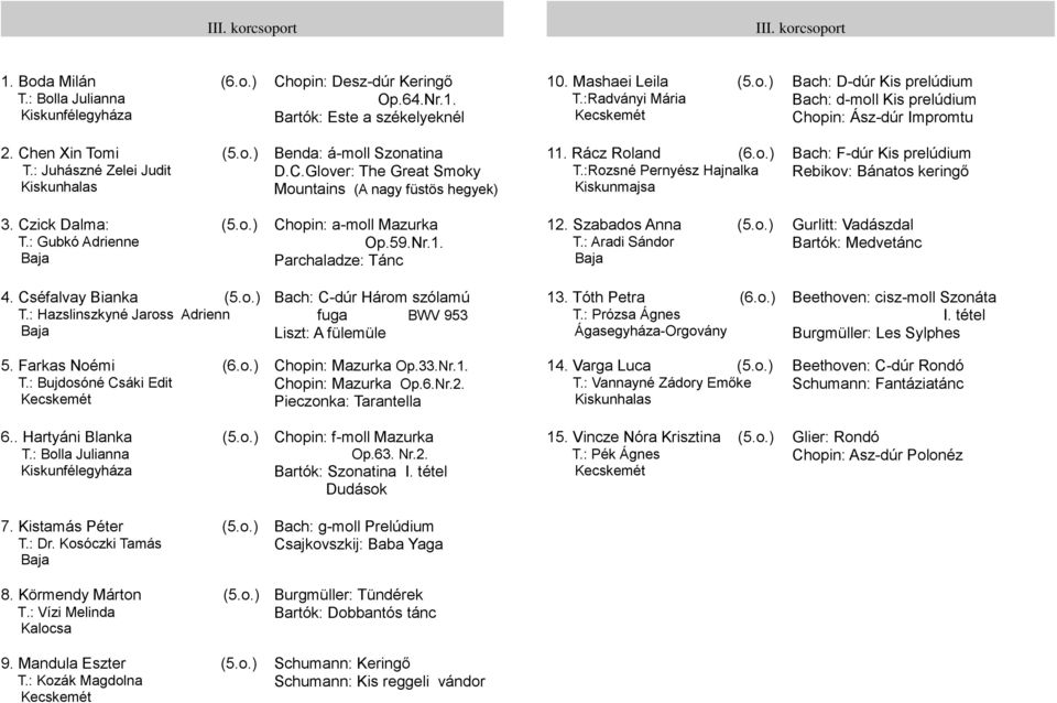 Czick Dalma: (5.o.) T.: Gubkó Adrienne Chopin: a-moll Mazurka Op.59.Nr.1. Parchaladze: Tánc 12. Szabados Anna (5.o.) T.: Aradi Sándor Gurlitt: Vadászdal Bartók: Medvetánc 4. Cséfalvay Bianka (5.o.) T.: Hazslinszkyné Jaross Adrienn Bach: C-dúr Három szólamú fuga BWV 953 Liszt: A fülemüle 13.