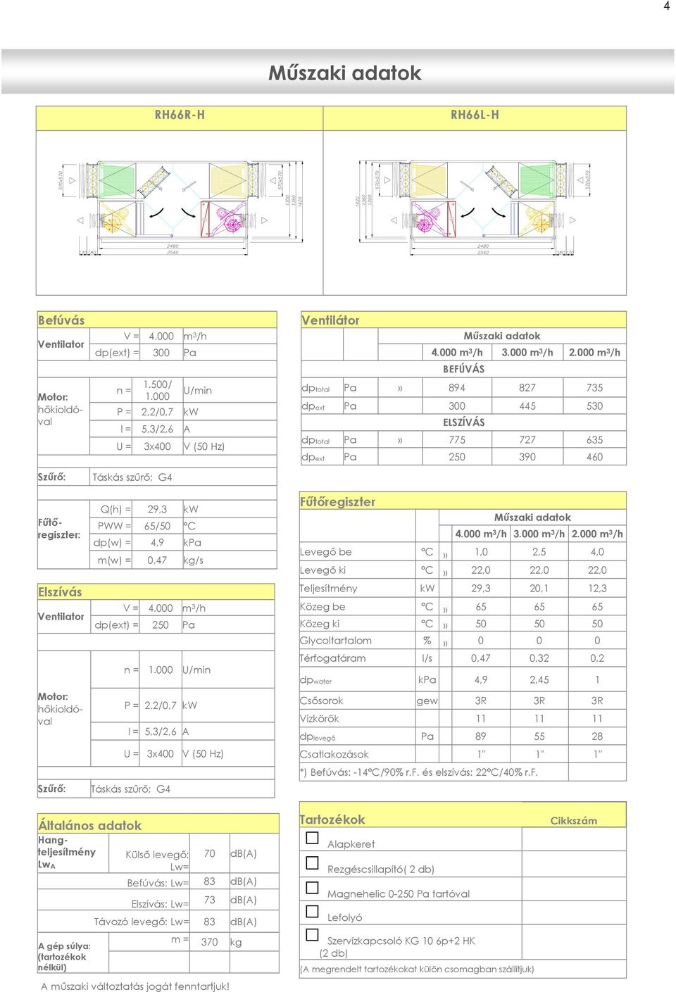 000 P = 2,2/0,7 kw I = 5,3/2,6 A Táskás szűrő; G4 4.000 m 3 /h 3.000 m 3 /h 2.000 m 3 /h BEFÚVÁS dptotal Pa» 894 827 735 dpext Pa 300 445 530 ELSZÍVÁS dptotal Pa» 775 727 635 dpext Pa 250 390 460 4.