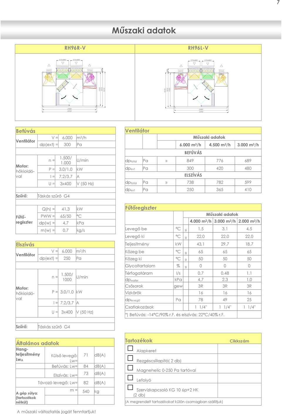 000 m 3 /h dp(ext) = 250 Pa n = 1.500/ 1000 P = 3,0/1,0 kw I = 7,2/3,7 A 4.000 m 3 /h 3.000 m 3 /h 2.