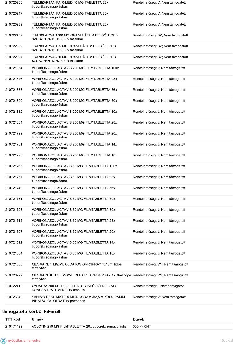 210721854 VORIKONAZOL ACTAVIS 200 MG FILMTABLETTA 100x 210721846 VORIKONAZOL ACTAVIS 200 MG FILMTABLETTA 98x 210721838 VORIKONAZOL ACTAVIS 200 MG FILMTABLETTA 56x 210721820 VORIKONAZOL ACTAVIS 200 MG