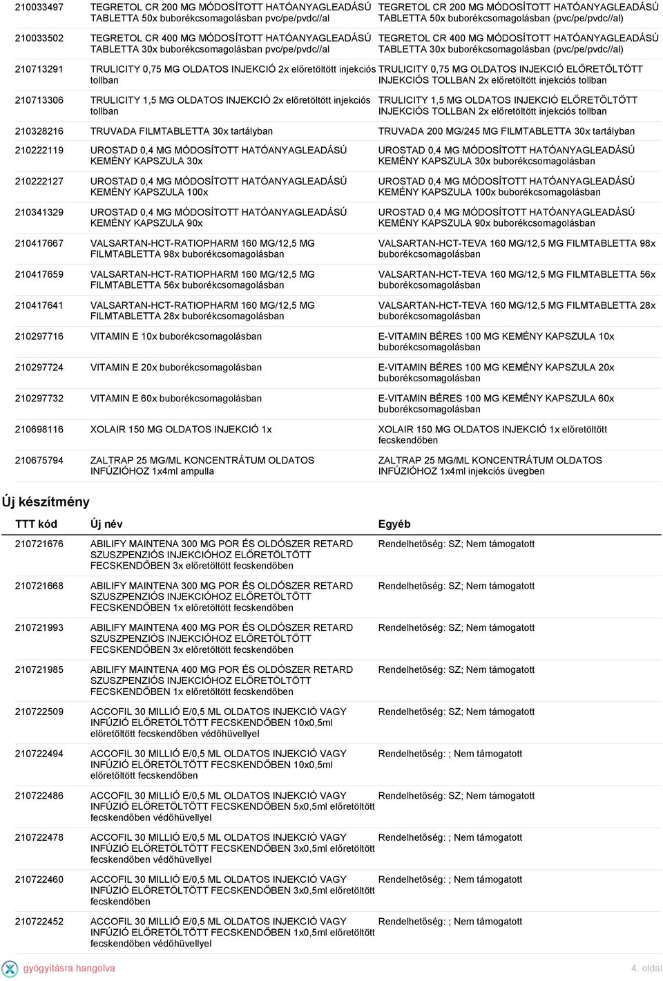 injekciós TRULICITY 0,75 MG OLDATOS INJEKCIÓ ELŐRETÖLTÖTT tollban INJEKCIÓS TOLLBAN 2x előretöltött injekciós tollban 210713306 TRULICITY 1,5 MG OLDATOS INJEKCIÓ 2x előretöltött injekciós tollban