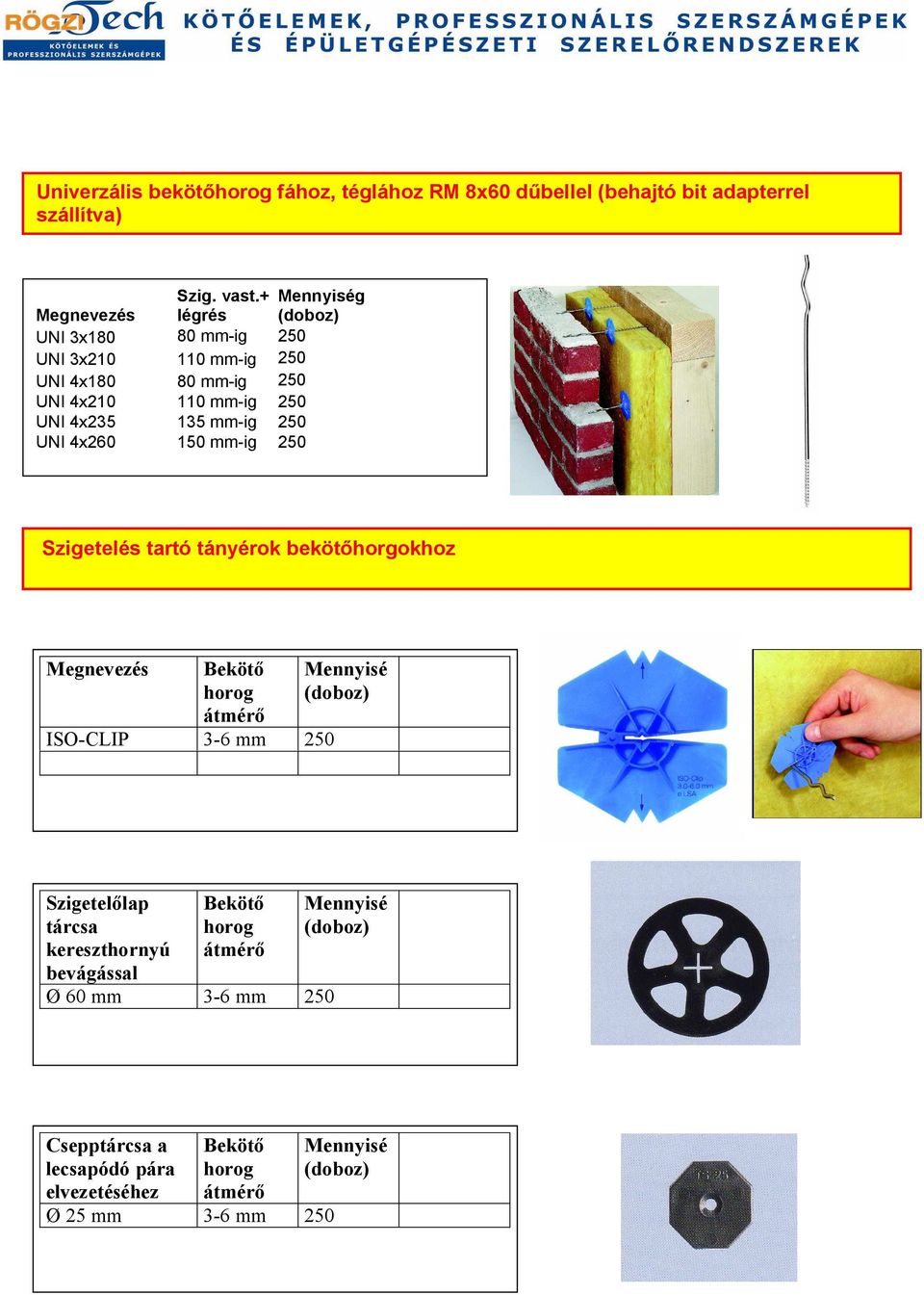 250 UNI 4x260 150 mm-ig 250 Szigetelés tartó tányérok beköt horgokhoz Beköt horog átmér ISO-CLIP 3-6 mm 250 Mennyisé () Szigetel lap