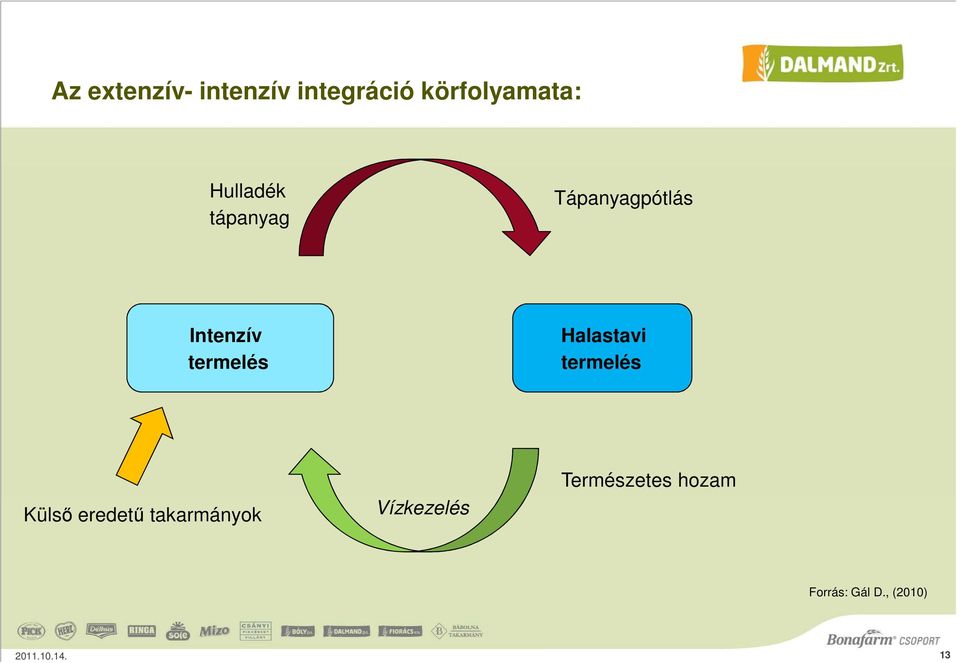 Halastavi termelés Külső eredetű takarmányok