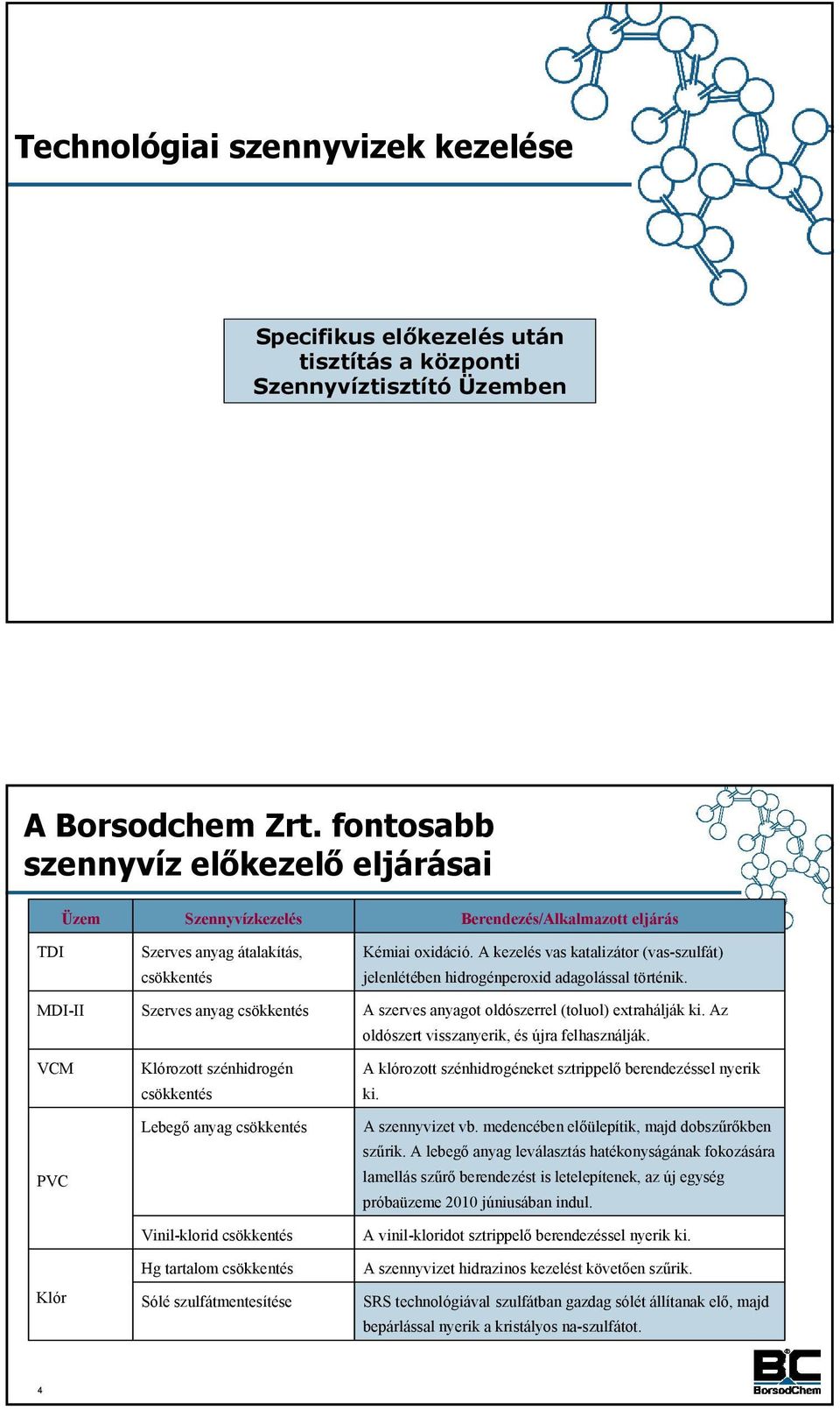 csökkentés Vinil-klorid csökkentés Hg tartalom csökkentés Sólé szulfátmentesítése Berendezés/Alkalmazott eljárás Kémiai oxidáció.