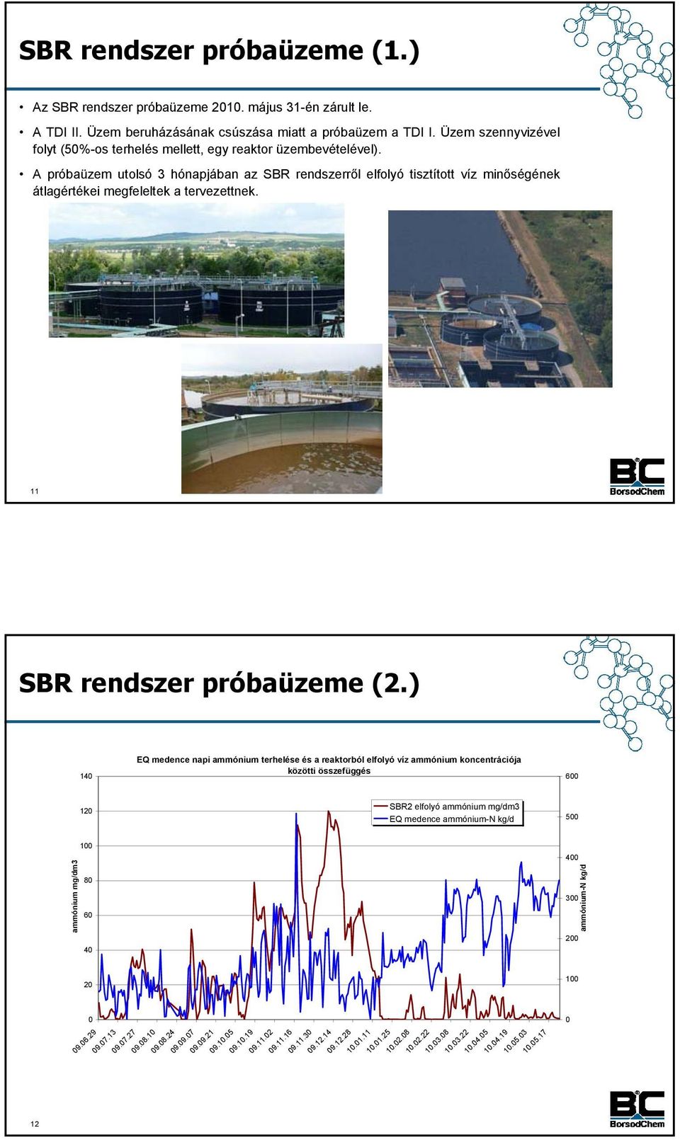 A próbaüzem utolsó 3 hónapjában az SBR rendszerről elfolyó tisztított víz minőségének átlagértékei megfeleltek a tervezettnek. 11 SBR rendszer próbaüzeme (2.