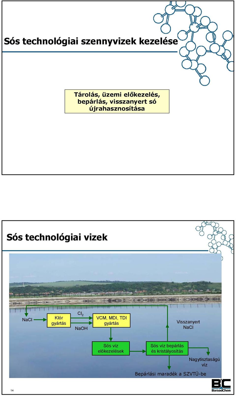2 NaOH VCM, MDI, TDI gyártás Visszanyert NaCl Sós víz előkezelések Sós víz