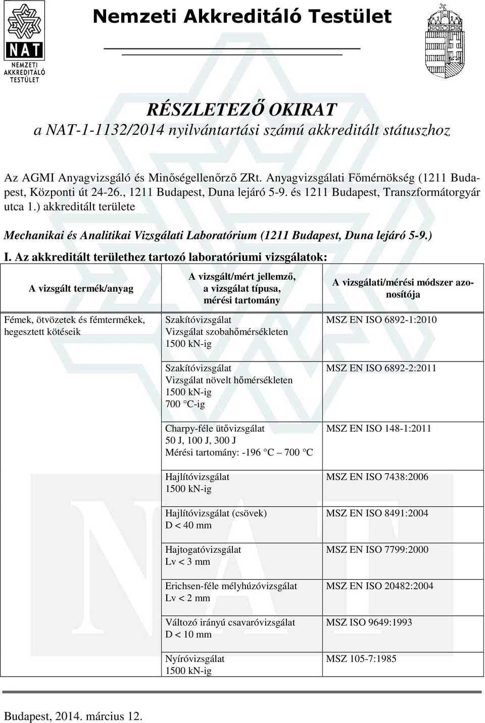 ) akkreditált területe Mechanikai és Analitikai Vizsgálati Laboratórium (1211 Budapest, Duna lejáró 5-9.) I.