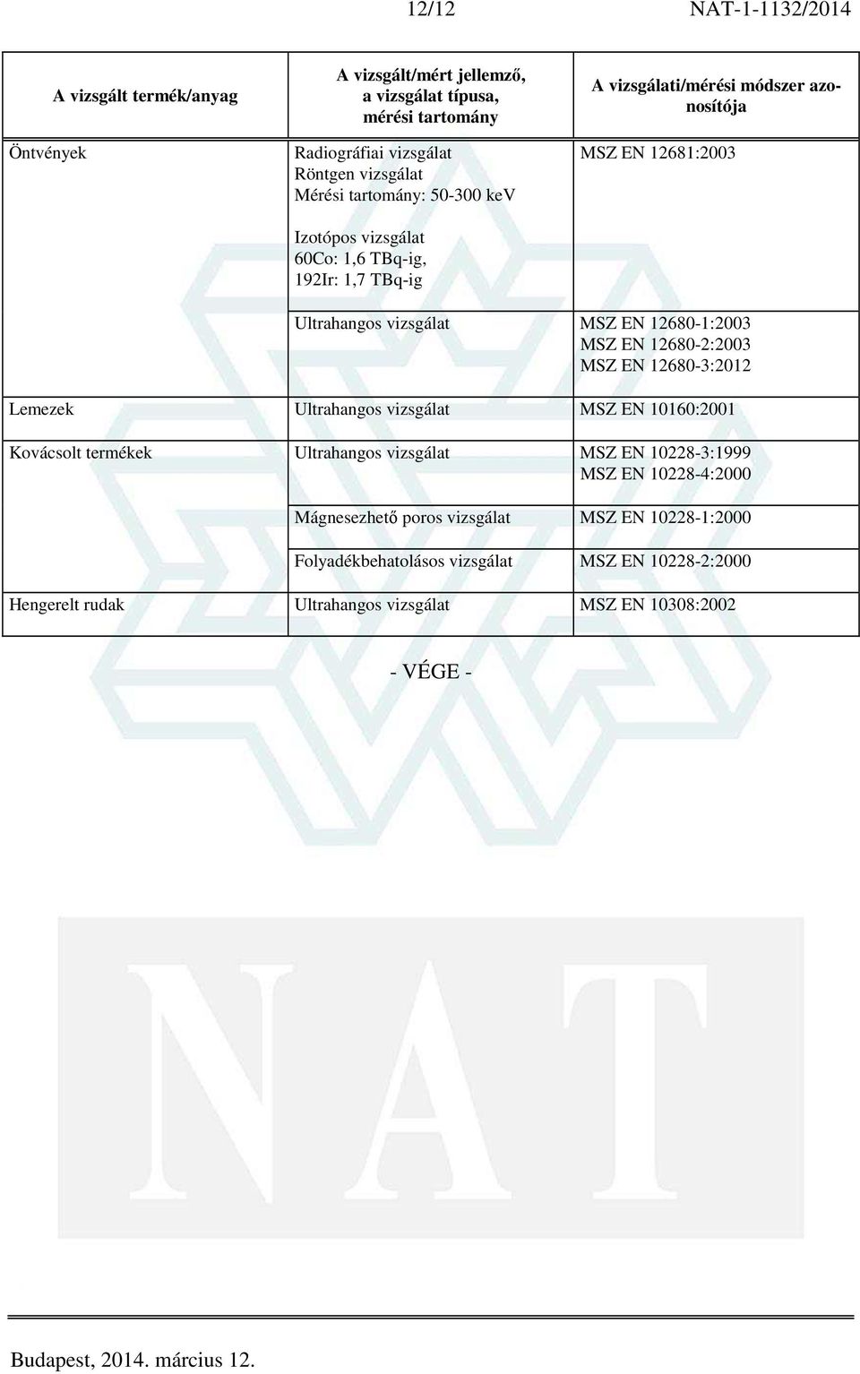 Ultrahangos vizsgálat MSZ EN 10160:2001 Kovácsolt termékek Ultrahangos vizsgálat MSZ EN 10228-3:1999 MSZ EN 10228-4:2000 Mágnesezhető