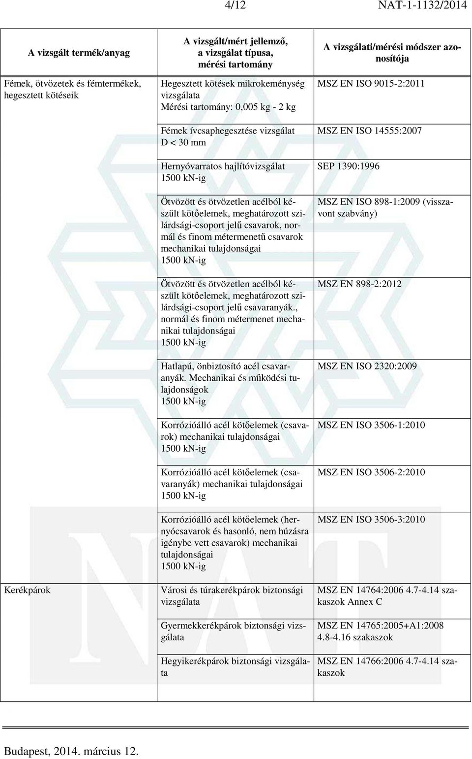 tulajdonságai Ötvözött és ötvözetlen acélból készült kötőelemek, meghatározott szilárdsági-csoport jelű csavaranyák.