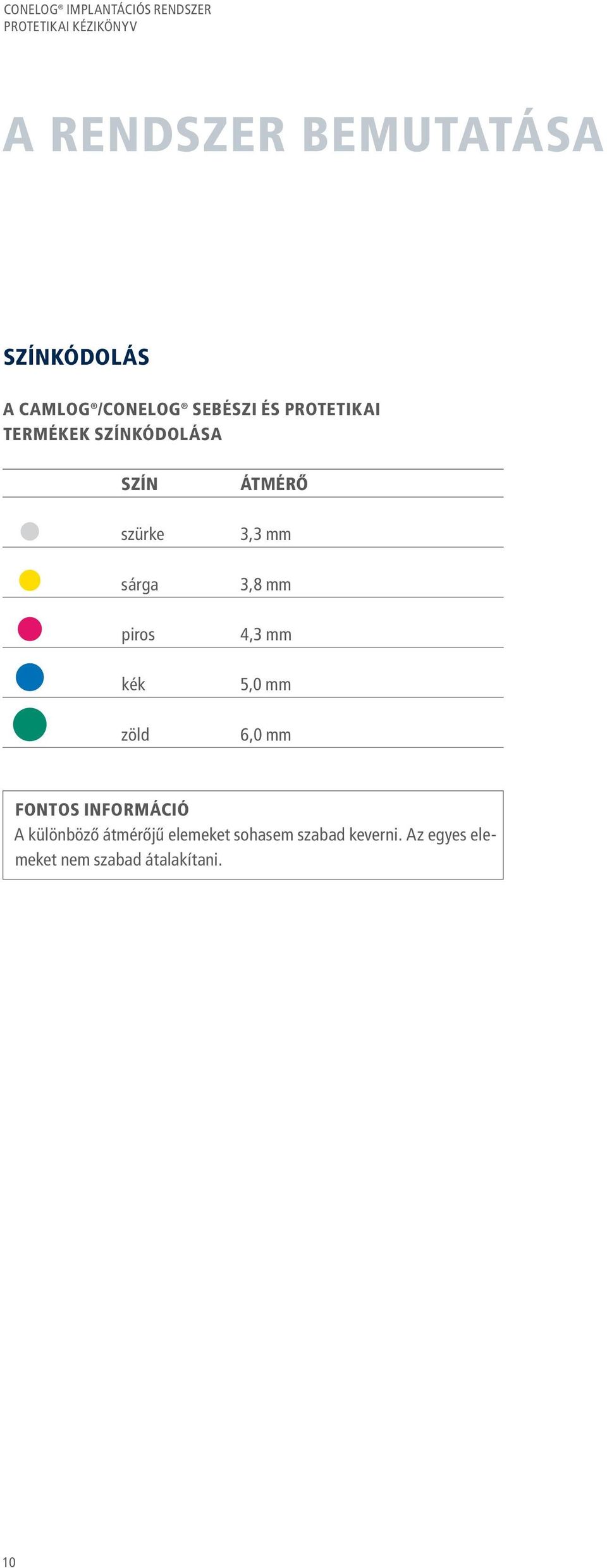3,8 mm 4,3 mm 5,0 mm 6,0 mm FONTOS INFORMÁCIÓ A különböző átmérőjű
