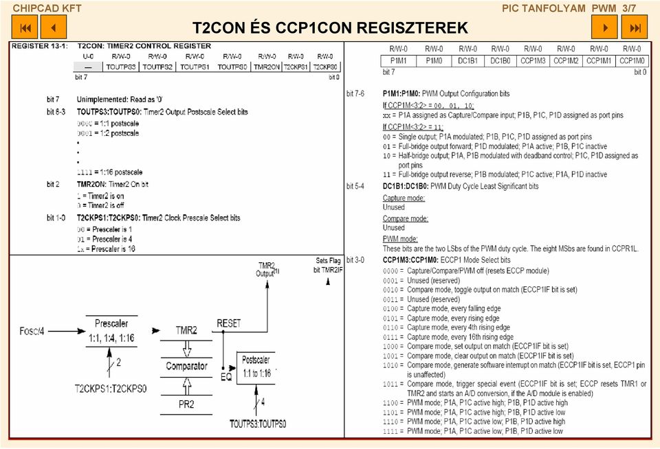 3/7 T2CON ÉS