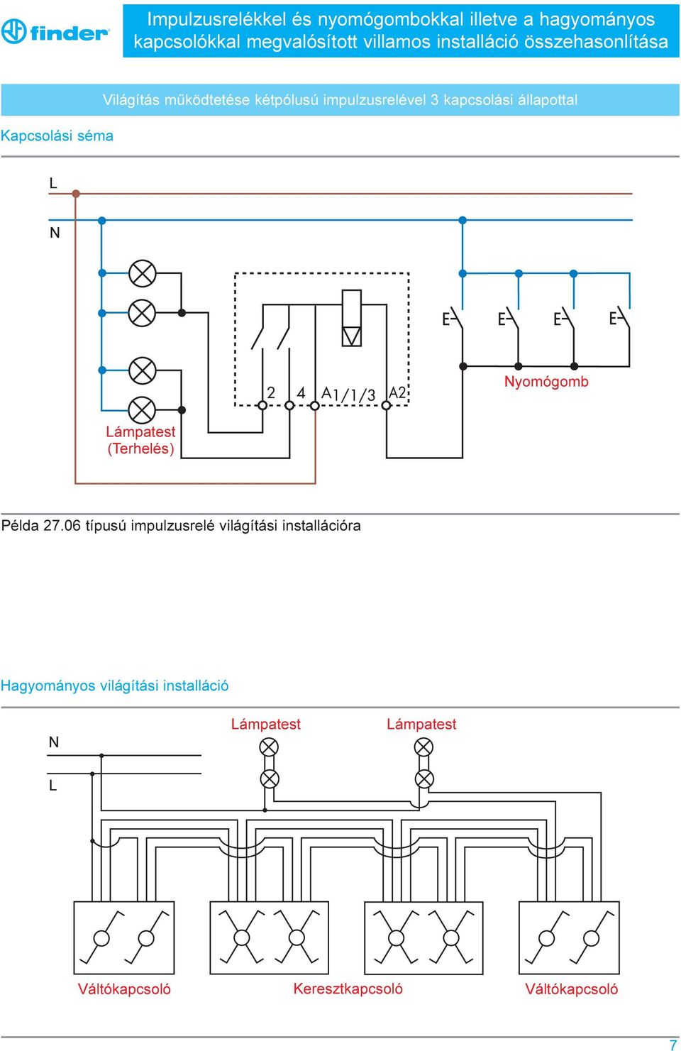 Bevezetés az installációs relétechnikába - PDF Free Download