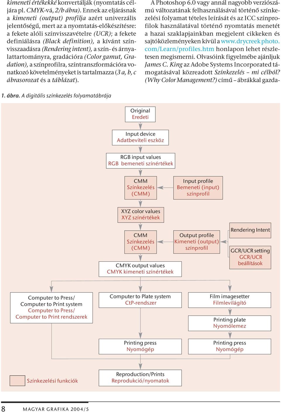 kívánt színvisszaadásra (Rendering intent), a szín- és árnyalattartományra, gradációra (Color gamut, Gradation), a színprofilra, színtranszformációra vonatkozó követelményeket is tartalmazza (3 a, b,