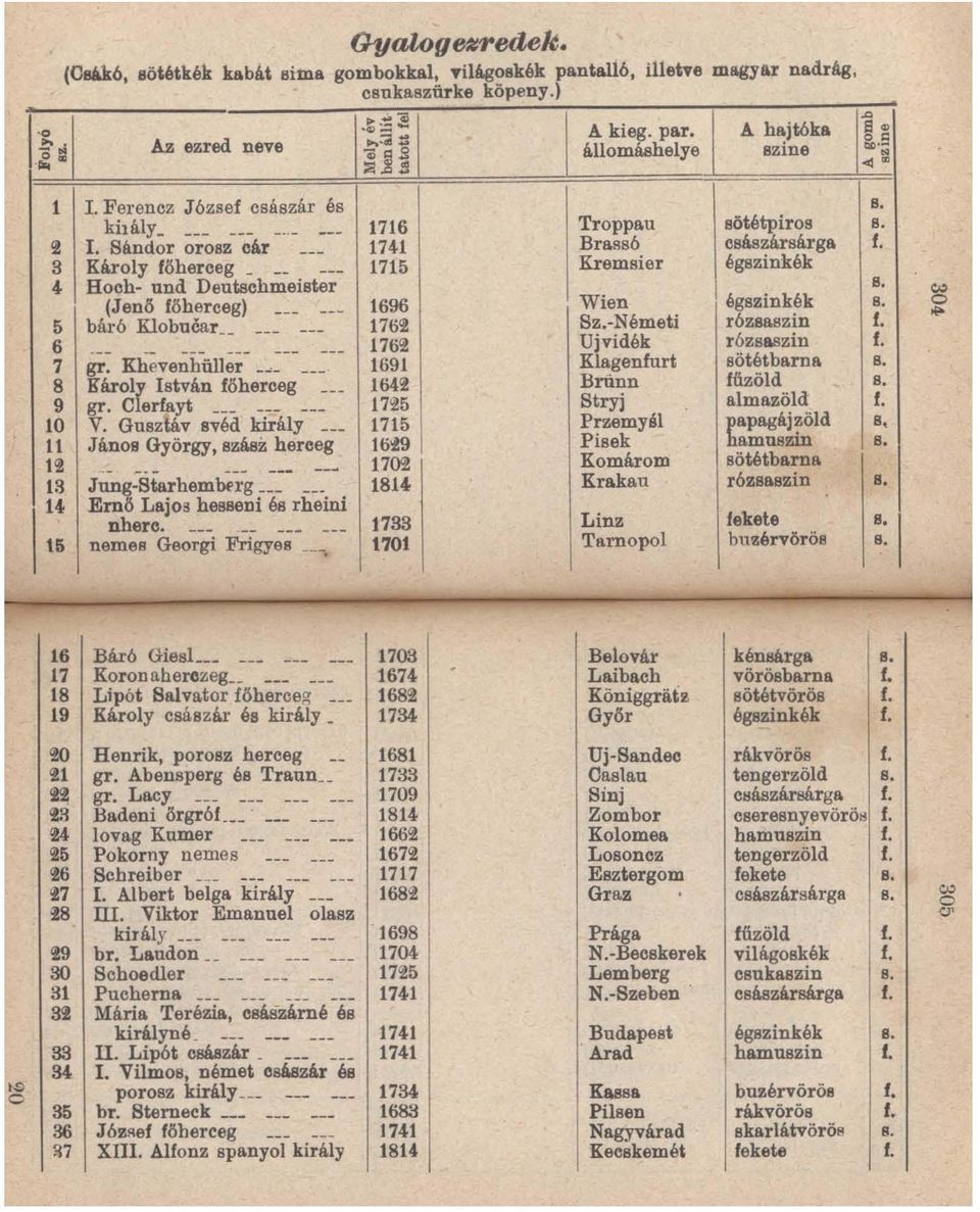 Khevenhüller _~_ Károly István főherceg gr. Clerfayt V. Gusztáv svéd király Jáno8 György, szász herceg Jung-St&rhembl'rg o Emő Lajos hesseni és rheini nherc.