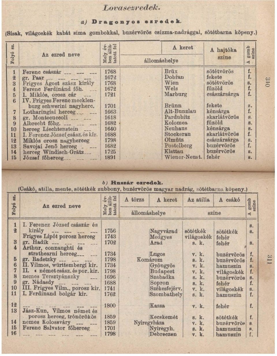 I S Frigyes Ágost szász király 1768 Wien sötétvörös s. 4 Ferenc Ferdinánd flíh. 1672 Wels füzöld f. 5 I. Miklós, orosz cár --- 1721 Marburg osászársárga f. 6 IV.