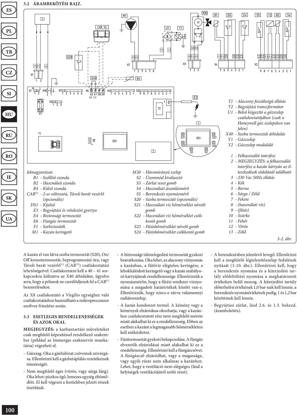 Honeywell gáz szelepeken van jelen) X40 - Szoba termosztát áthidalás Y1 - Gázszelep Y2 - Gázszelep moduláló Jelmagyarázat: B1 - Szállító szonda B2 - Használati szonda B4 - Külső szonda CAR V2-2-es