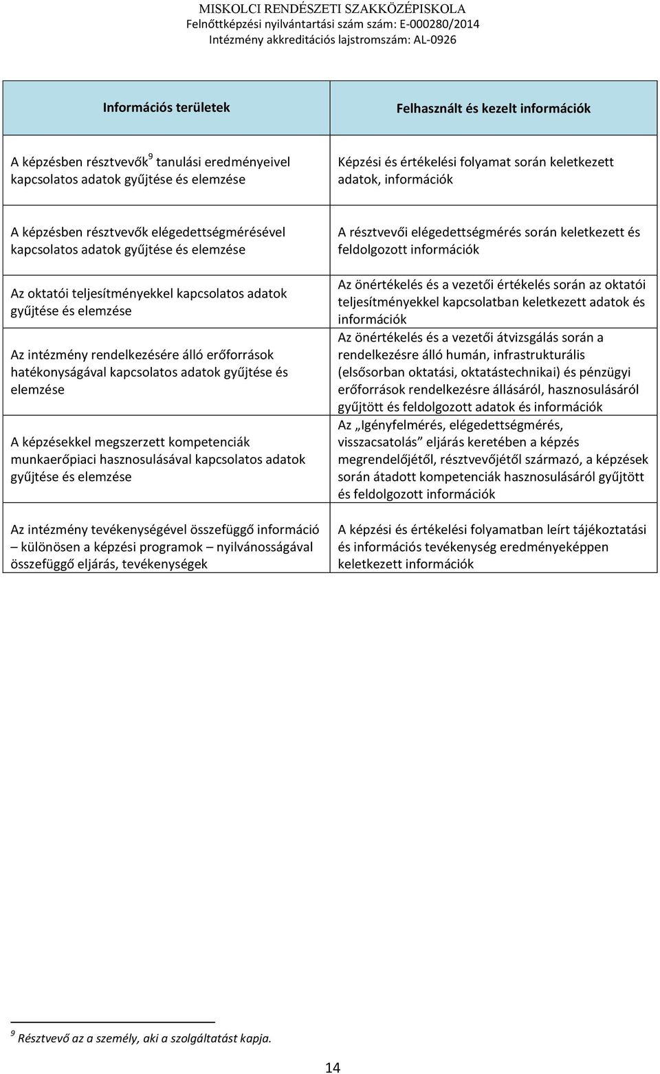 rendelkezésére álló erőforrások hatékonyságával kapcsolatos adatok gyűjtése és elemzése A képzésekkel megszerzett kompetenciák munkaerőpiaci hasznosulásával kapcsolatos adatok gyűjtése és elemzése Az