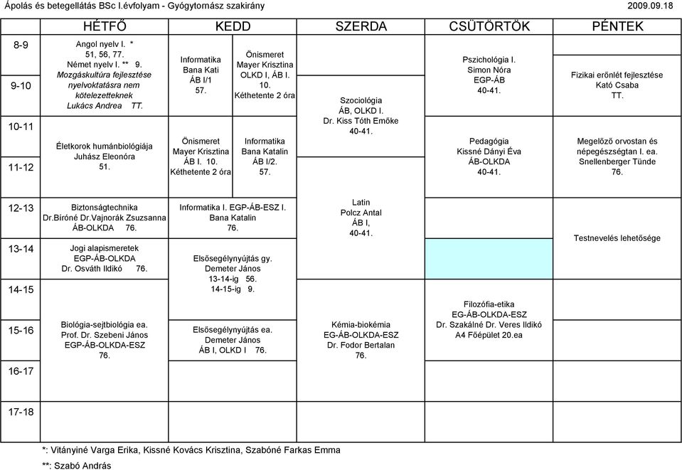 Kéthetente 2 óra Önismeret Mayer Krisztina OLKD I, ÁB I. 10. Kéthetente 2 óra Informatika Bana Katalin ÁB I/2. 57. Szociológia ÁB, OLKD I. Dr. Kiss Tóth Emıke Pszichológia I.