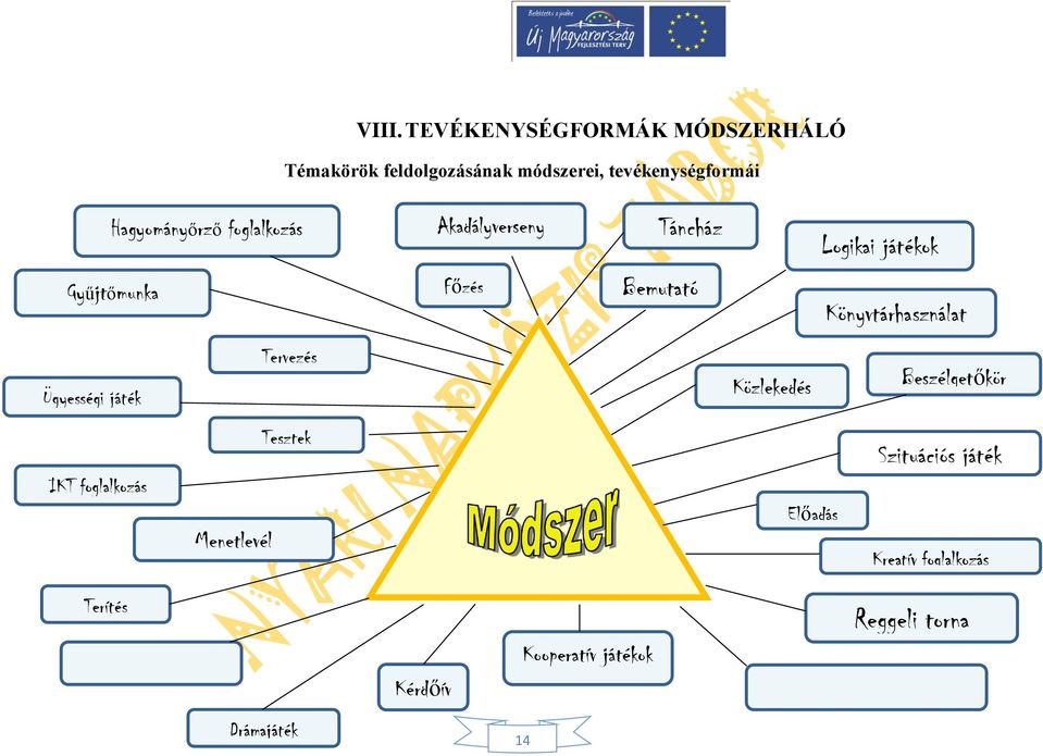 foglalkozás Menetlevél Főzés Bemutató Logikai játékok Könyvtárhasználat Közlekedés Beszélgetőkör