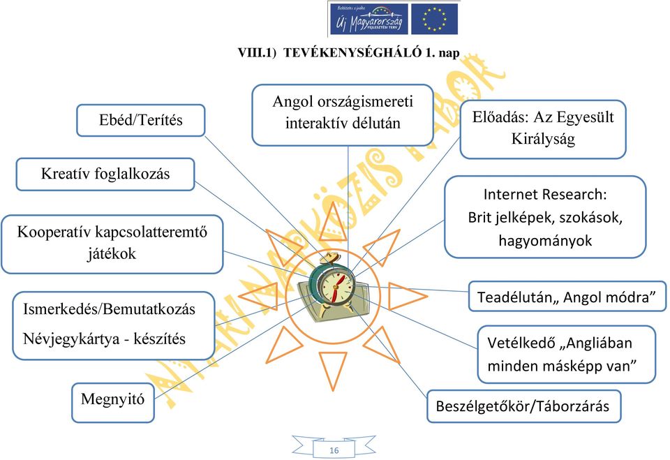 Ismerkedés/Bemutatkozás Névjegykártya - készítés Angol országismereti interaktív délután