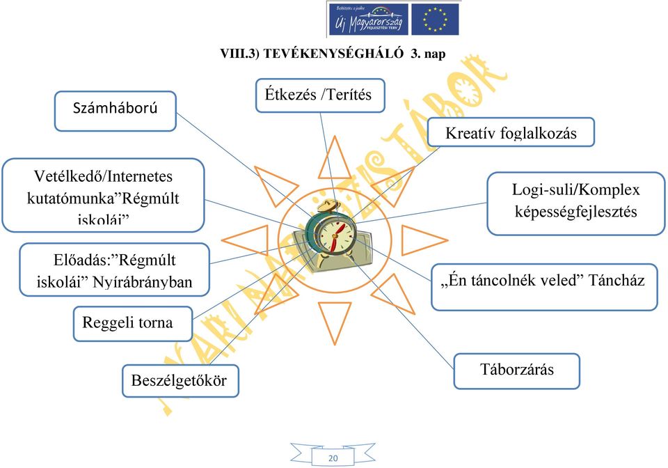 Előadás: Régmúlt iskolái Nyírábrányban Reggeli torna Étkezés