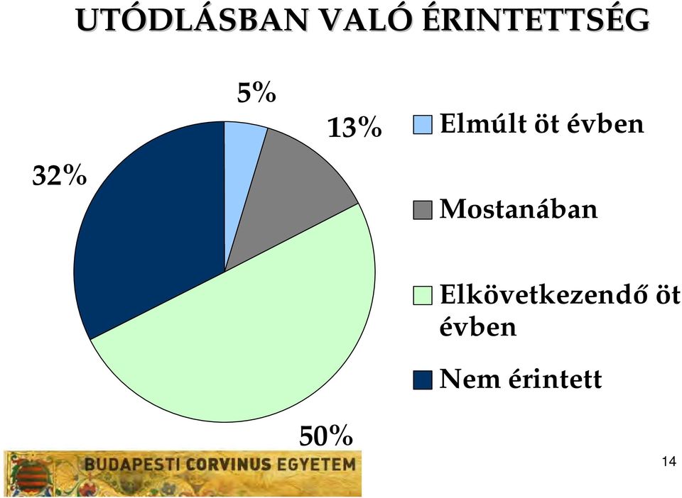 Mostanában 50%