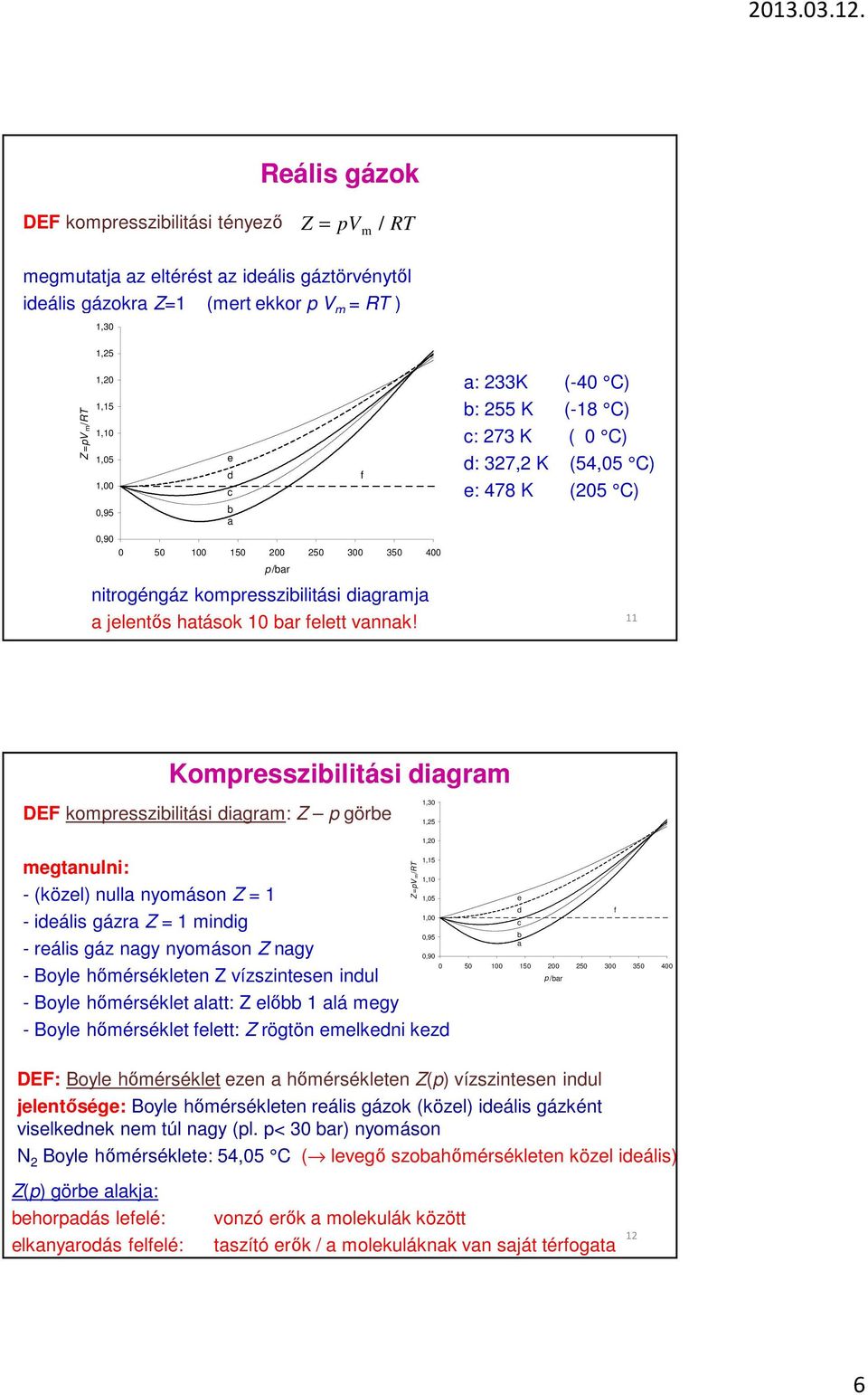 f a: 33K (-40 C) b: 55 K (-18 C) c: 73 K ( 0 C) d: 37, K (54,05 C) e: 478 K (05 C) 11 Komresszibilitási diagram DEF komresszibilitási diagram: Z görbe 1,30 1,5 1,15 megtanulni: 1,10 - (közel) nulla