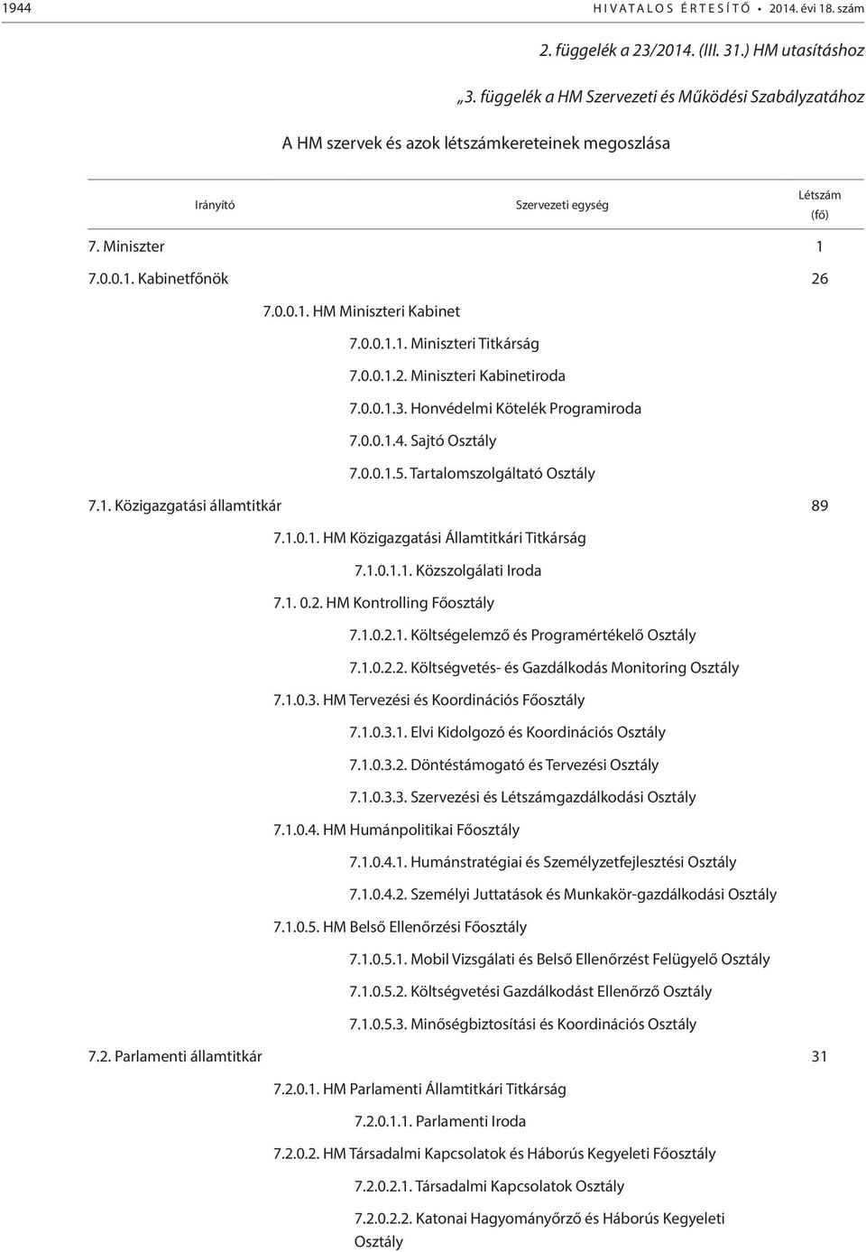 0.0.1.1. Miniszteri Titkárság 7.0.0.1.2. Miniszteri Kabinetiroda 7.0.0.1.3. Honvédelmi Kötelék Programiroda 7.0.0.1.4. Sajtó Osztály 7.0.0.1.5. Tartalomszolgáltató Osztály 7.1. Közigazgatási államtitkár 89 7.