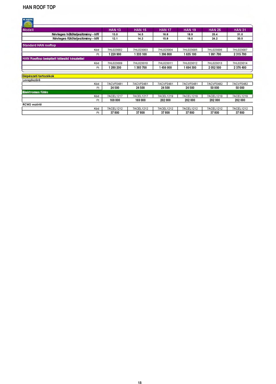 5 ^ S ta n d a rd HAN ro o fto p HAN R ooftop beépített téliesítő készlettel 7HL023002 1 7HL023003 7HL023004 7HL023005 7HL023006 7HL023007 Ft 1 220 900 1 333 100 1 396 800 1 635 100 1 991 700 2 315