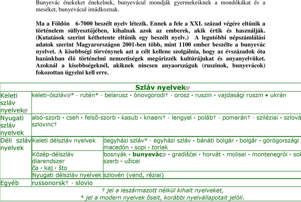) A legutóbbi népszámlálási adatok szerint Magyarországon 2001-ben több, mint 1100 ember beszélte a bunyevác nyelvet.