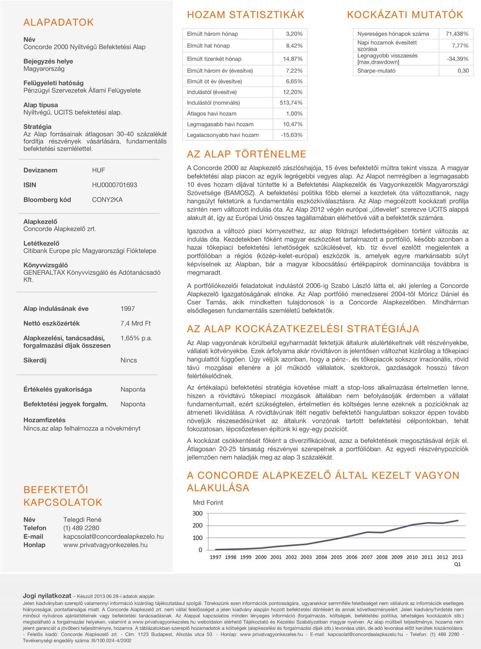 HUF HU0000701693 CONY2KA Letétkezelő Citibank Europe plc Magyarországi Fióktelepe Könyvvizsgáló GENERALTAX Könyvvizsgáló és Adótanácsadó Kft.