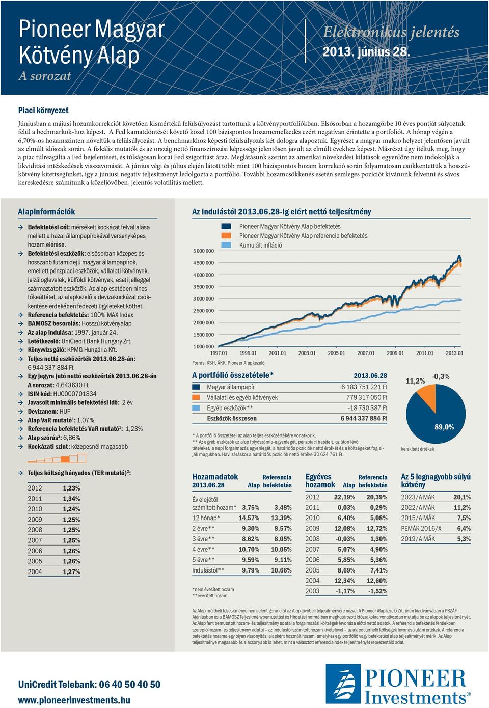 A hónap végén a 6,70%-os hozamszinten növeltük a felülsúlyozást. A benchmarkhoz képesti felülsúlyozás két dologra alapoztuk. Egyrészt a magyar makro helyzet jelentősen javult az elmúlt időszak során.