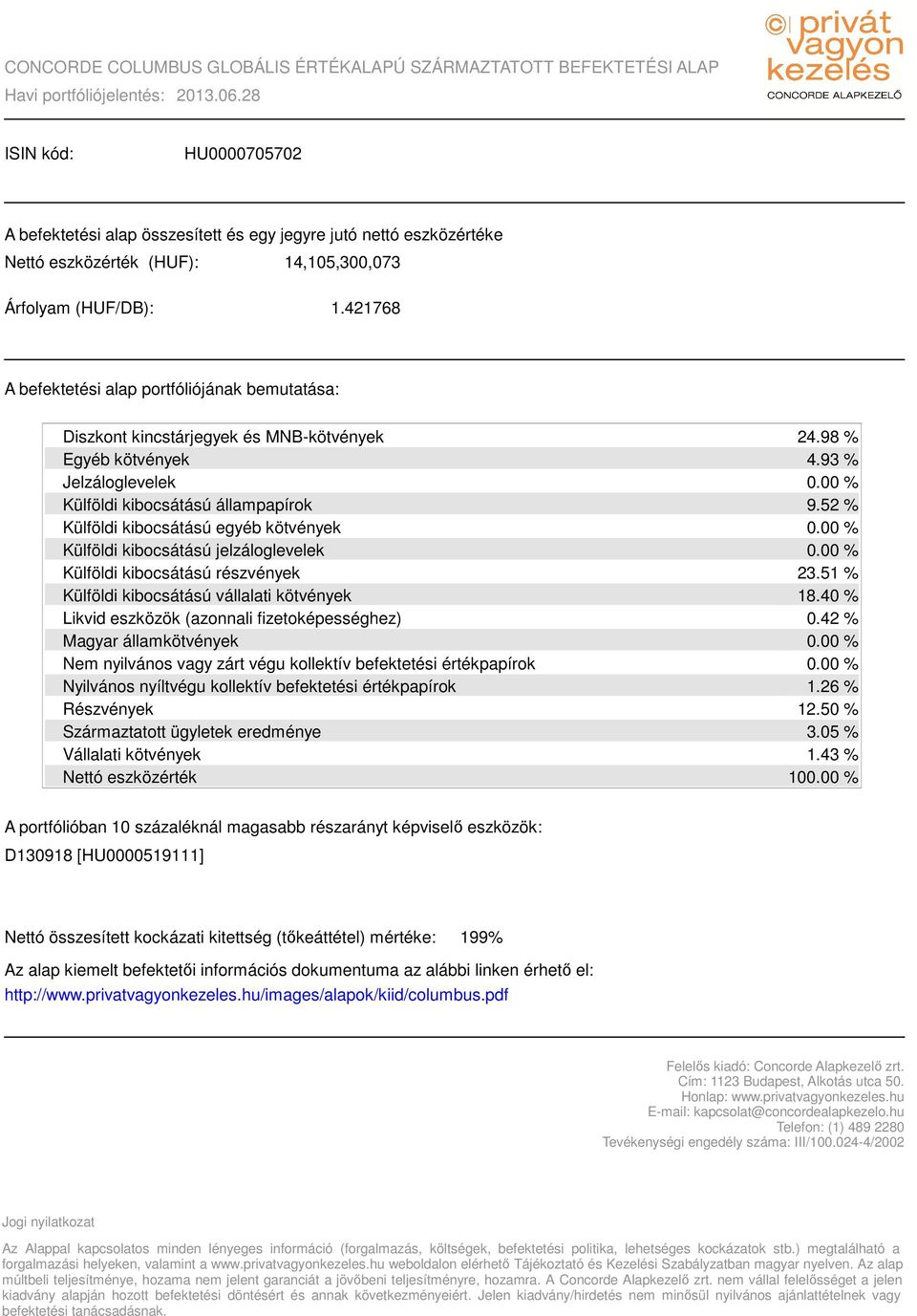 421768 A befektetési alap portfóliójának bemutatása: Diszkont kincstárjegyek és MNB-kötvények Egyéb kötvények Jelzáloglevelek Külföldi kibocsátású állampapírok Külföldi kibocsátású egyéb kötvények