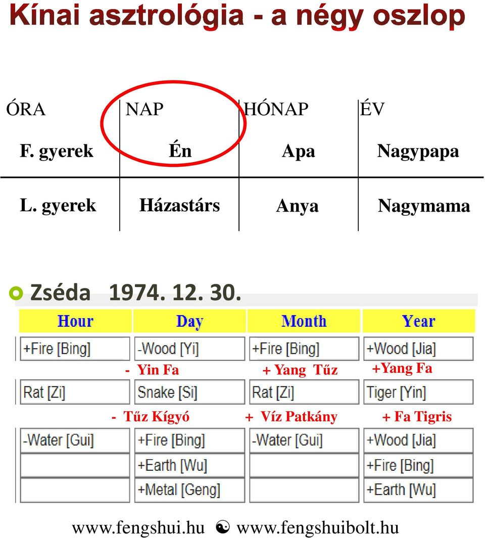 - Yin Fa + Yang Tűz +Yang Fa Fa Tűz Fa Tűz - Tűz