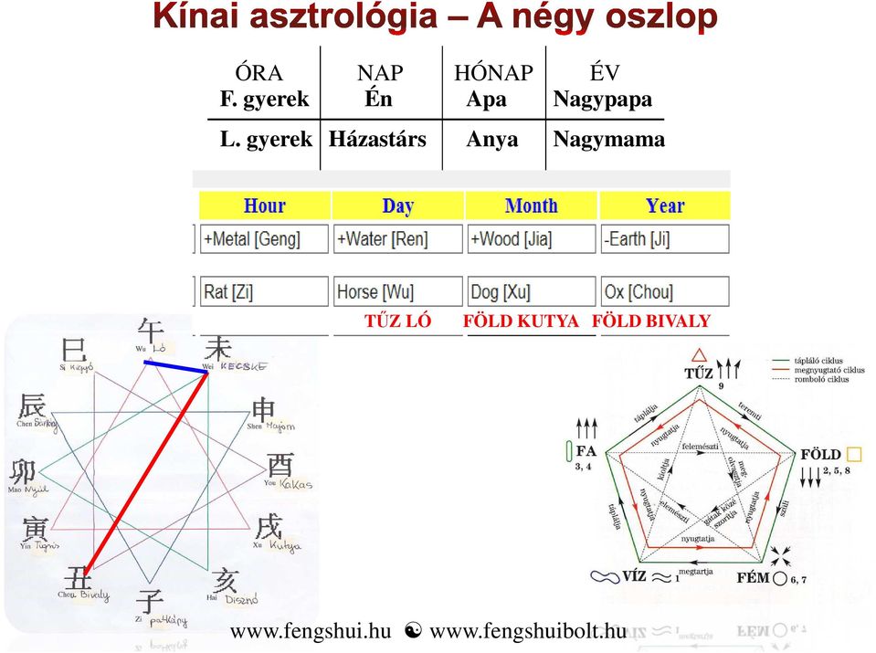 gyerek Házastárs Anya Nagymama TŰZ